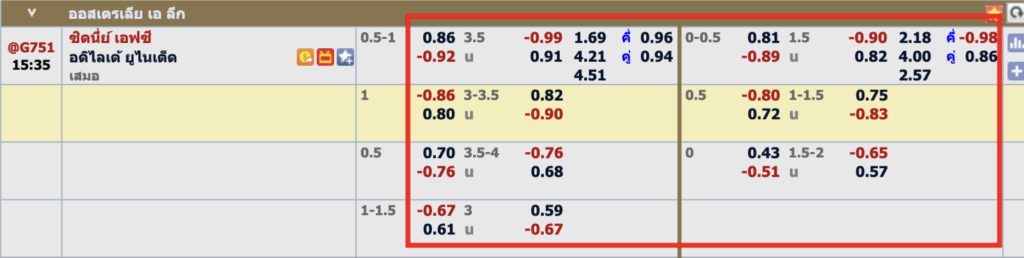 ตัวอย่างอัตราต่อรอง