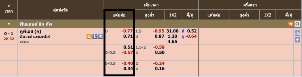 แต้มต่อ